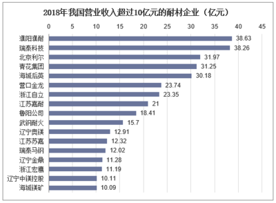 2019年上半年中国耐火材料行业发展现状及趋势分析,新型隔热耐火材料前景广阔「图」