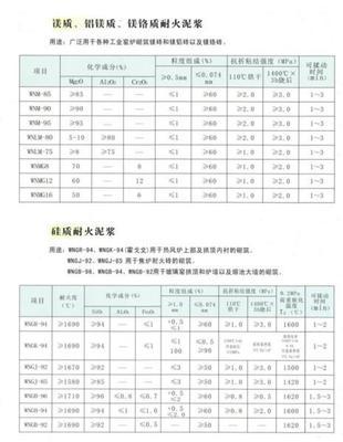 投射_投射供货商_供应投射料_投射价格_山西阳泉太湖石耐火材料销售部